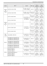 Предварительный просмотр 5 страницы RKC INSTRUMENT CB100 Series Connection Manual