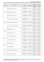 Предварительный просмотр 6 страницы RKC INSTRUMENT CB100 Series Connection Manual