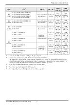 Предварительный просмотр 7 страницы RKC INSTRUMENT CB100 Series Connection Manual