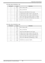 Предварительный просмотр 10 страницы RKC INSTRUMENT CB100 Series Connection Manual