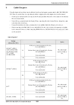 Предварительный просмотр 109 страницы RKC INSTRUMENT CB100 Series Connection Manual