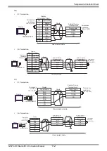 Предварительный просмотр 112 страницы RKC INSTRUMENT CB100 Series Connection Manual