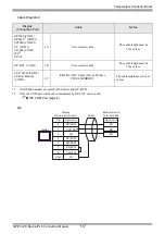 Предварительный просмотр 117 страницы RKC INSTRUMENT CB100 Series Connection Manual