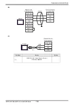 Предварительный просмотр 118 страницы RKC INSTRUMENT CB100 Series Connection Manual