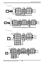 Предварительный просмотр 120 страницы RKC INSTRUMENT CB100 Series Connection Manual