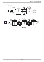 Предварительный просмотр 123 страницы RKC INSTRUMENT CB100 Series Connection Manual