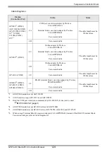 Предварительный просмотр 124 страницы RKC INSTRUMENT CB100 Series Connection Manual