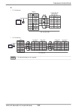 Предварительный просмотр 128 страницы RKC INSTRUMENT CB100 Series Connection Manual