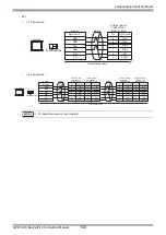 Предварительный просмотр 130 страницы RKC INSTRUMENT CB100 Series Connection Manual