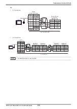 Предварительный просмотр 135 страницы RKC INSTRUMENT CB100 Series Connection Manual