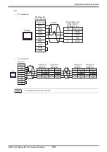 Предварительный просмотр 138 страницы RKC INSTRUMENT CB100 Series Connection Manual