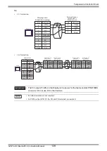 Предварительный просмотр 139 страницы RKC INSTRUMENT CB100 Series Connection Manual