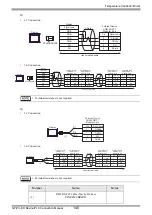 Предварительный просмотр 140 страницы RKC INSTRUMENT CB100 Series Connection Manual