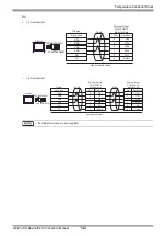 Предварительный просмотр 142 страницы RKC INSTRUMENT CB100 Series Connection Manual