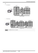 Предварительный просмотр 145 страницы RKC INSTRUMENT CB100 Series Connection Manual