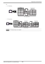 Предварительный просмотр 151 страницы RKC INSTRUMENT CB100 Series Connection Manual