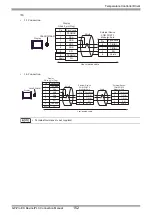 Предварительный просмотр 152 страницы RKC INSTRUMENT CB100 Series Connection Manual