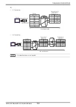 Предварительный просмотр 153 страницы RKC INSTRUMENT CB100 Series Connection Manual