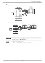 Предварительный просмотр 156 страницы RKC INSTRUMENT CB100 Series Connection Manual