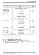 Предварительный просмотр 159 страницы RKC INSTRUMENT CB100 Series Connection Manual