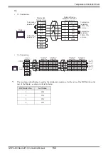 Предварительный просмотр 162 страницы RKC INSTRUMENT CB100 Series Connection Manual