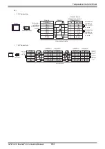 Предварительный просмотр 163 страницы RKC INSTRUMENT CB100 Series Connection Manual