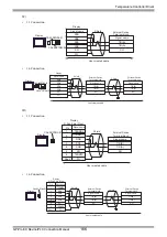 Предварительный просмотр 166 страницы RKC INSTRUMENT CB100 Series Connection Manual