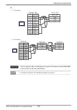 Предварительный просмотр 170 страницы RKC INSTRUMENT CB100 Series Connection Manual