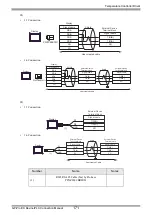 Предварительный просмотр 171 страницы RKC INSTRUMENT CB100 Series Connection Manual