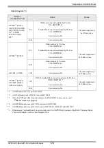 Предварительный просмотр 172 страницы RKC INSTRUMENT CB100 Series Connection Manual