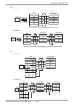 Предварительный просмотр 173 страницы RKC INSTRUMENT CB100 Series Connection Manual