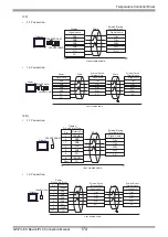 Предварительный просмотр 174 страницы RKC INSTRUMENT CB100 Series Connection Manual