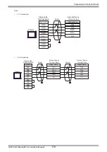 Предварительный просмотр 175 страницы RKC INSTRUMENT CB100 Series Connection Manual