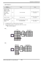 Предварительный просмотр 179 страницы RKC INSTRUMENT CB100 Series Connection Manual