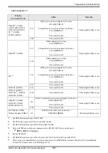 Предварительный просмотр 181 страницы RKC INSTRUMENT CB100 Series Connection Manual