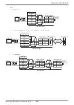 Предварительный просмотр 182 страницы RKC INSTRUMENT CB100 Series Connection Manual