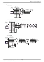 Предварительный просмотр 183 страницы RKC INSTRUMENT CB100 Series Connection Manual