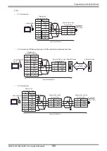 Предварительный просмотр 185 страницы RKC INSTRUMENT CB100 Series Connection Manual