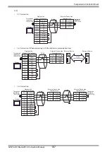 Предварительный просмотр 187 страницы RKC INSTRUMENT CB100 Series Connection Manual