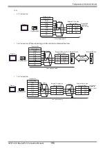 Предварительный просмотр 190 страницы RKC INSTRUMENT CB100 Series Connection Manual