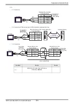 Предварительный просмотр 191 страницы RKC INSTRUMENT CB100 Series Connection Manual