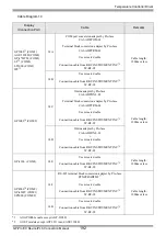 Предварительный просмотр 192 страницы RKC INSTRUMENT CB100 Series Connection Manual