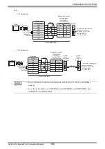 Предварительный просмотр 195 страницы RKC INSTRUMENT CB100 Series Connection Manual