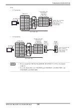 Предварительный просмотр 196 страницы RKC INSTRUMENT CB100 Series Connection Manual