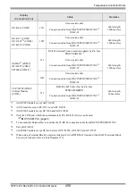 Предварительный просмотр 200 страницы RKC INSTRUMENT CB100 Series Connection Manual