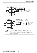 Предварительный просмотр 202 страницы RKC INSTRUMENT CB100 Series Connection Manual