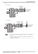 Предварительный просмотр 206 страницы RKC INSTRUMENT CB100 Series Connection Manual