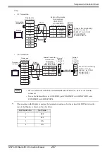 Предварительный просмотр 207 страницы RKC INSTRUMENT CB100 Series Connection Manual