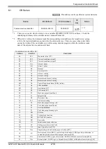 Предварительный просмотр 214 страницы RKC INSTRUMENT CB100 Series Connection Manual