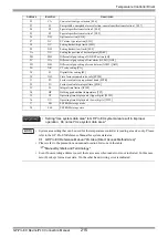 Предварительный просмотр 215 страницы RKC INSTRUMENT CB100 Series Connection Manual